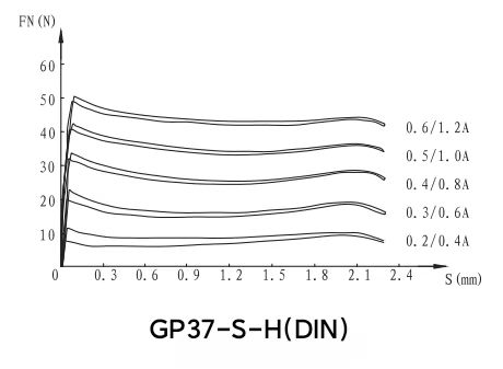 GP37-S-H/GP37-S-H(DIN)Ʊõ