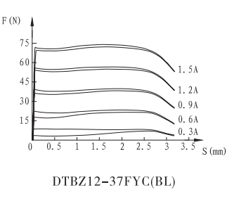 DTBZ12-37FYC(BL)ͱõ
