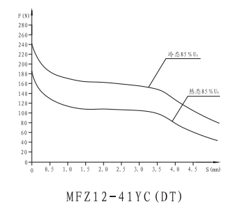 MFZ12-41YC(DT)ˮͿطõ