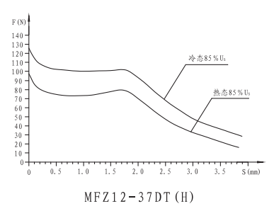 MFZ12-37DT(H)ˮͿطõ