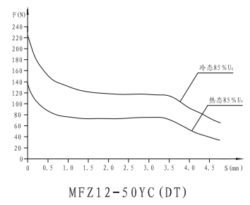 MFZ12-50YC(DT)ˮͿطõ